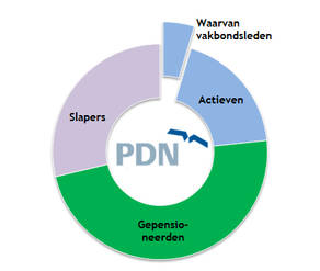 vakbondsleden